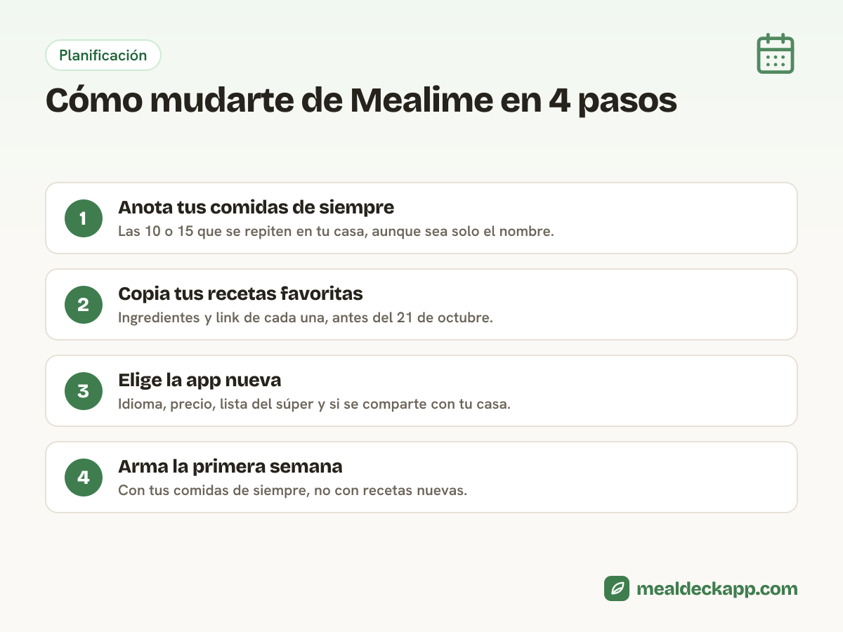 Cuatro pasos para dejar Mealime antes del 21 de octubre: anotar las comidas de siempre, copiar las recetas favoritas, elegir otra app y armar la primera semana.