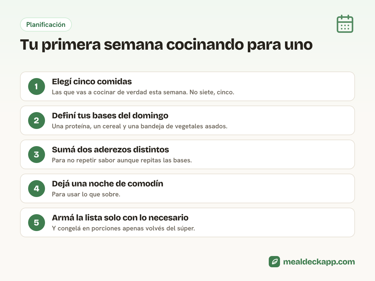 Cinco pasos para la primera semana cocinando para una persona: elegir cinco comidas, bases del domingo, dos aderezos, una noche comodín y la lista