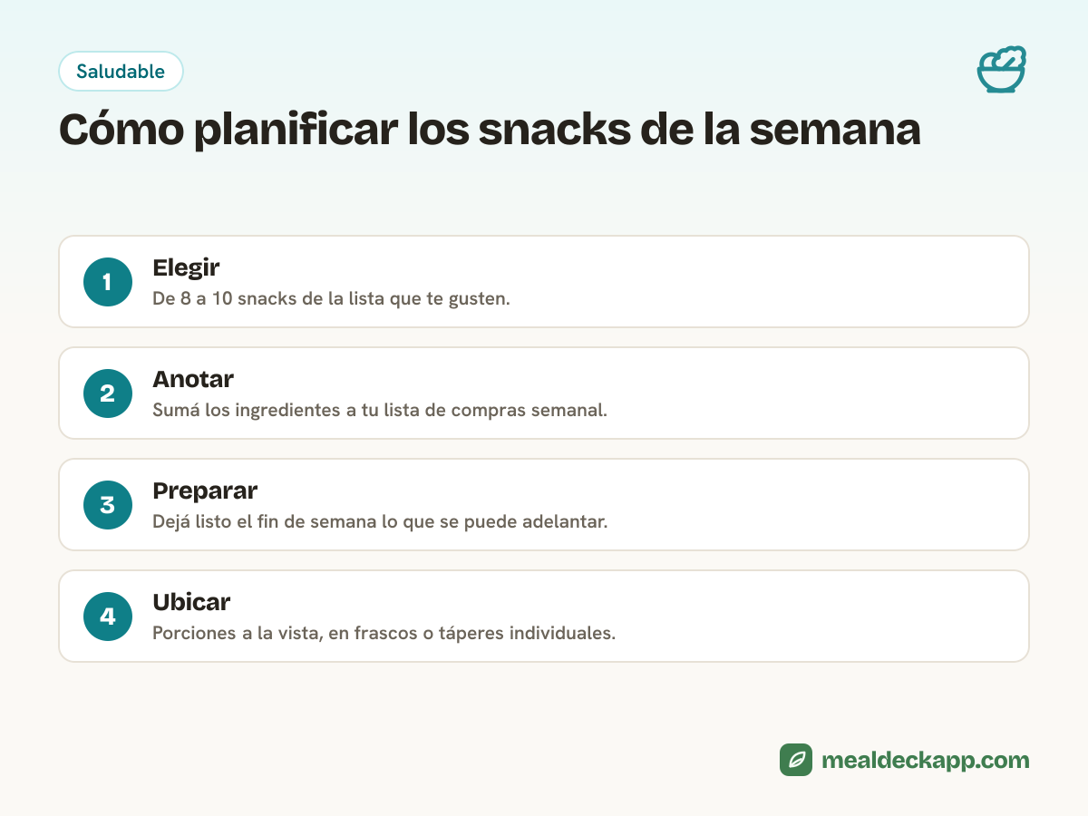Cuatro pasos para planificar los snacks: elegir de 8 a 10, anotarlos en la lista de compras, preparar lo que se puede adelantar y dejar porciones a la vista